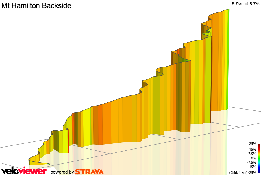 3D Elevation profile image for Mt Hamilton Backside
