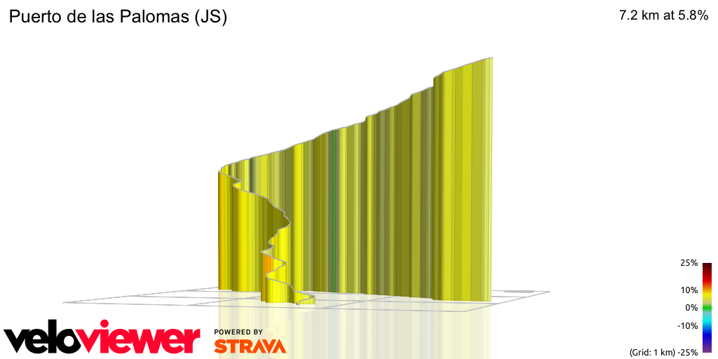 3D Elevation profile image for Puerto de las Palomas (JS)
