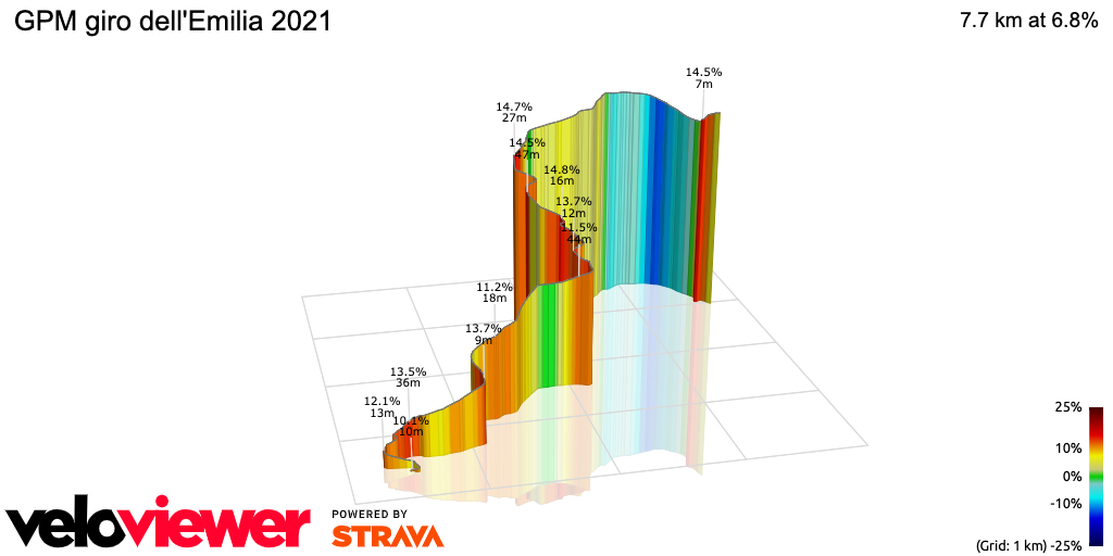 3D Elevation profile image for GPM giro dell'Emilia 2021