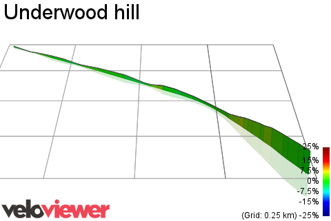 3D Elevation profile image for Underwood hill