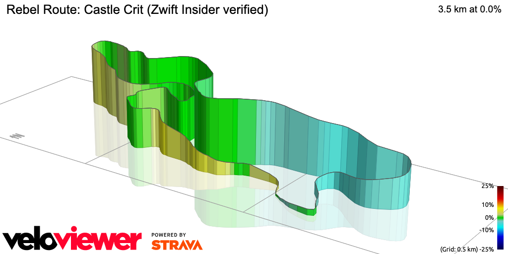 3D Elevation profile image for Rebel Route: Castle Crit (Zwift Insider verified)