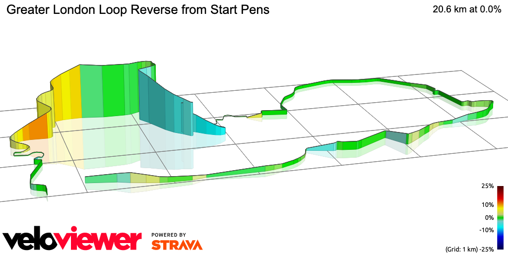 3D Elevation profile image for Greater London Loop Reverse from Start Pens