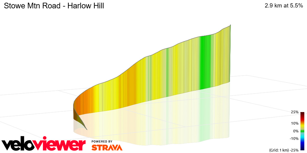3D Elevation profile image for Stowe Mtn Road - Harlow Hill