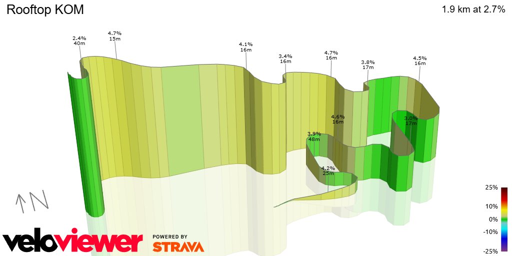 3D Elevation profile image for Rooftop KOM