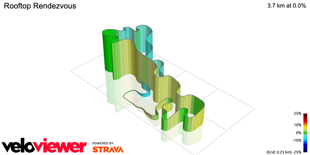 3D Elevation profile image for Rooftop Rendezvous
