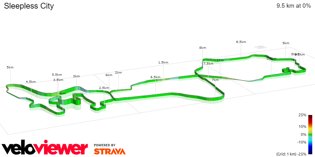 3D Elevation profile image for Sleepless City
