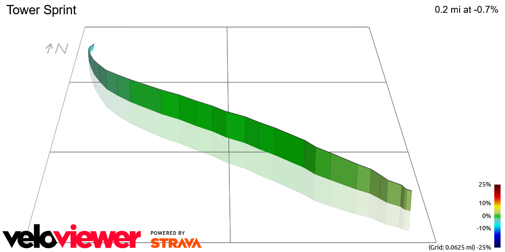 3D Elevation profile image for Tower Sprint