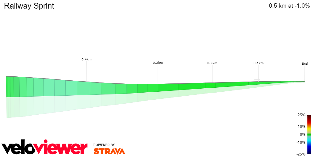 3D Elevation profile image for Railway Sprint