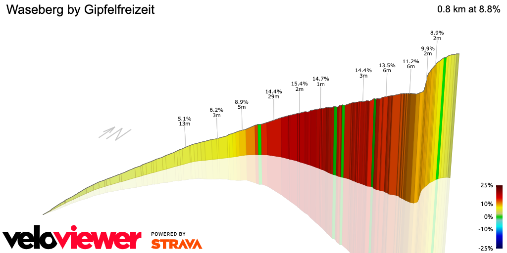 3D Elevation profile image for Waseberg by Gipfelfreizeit