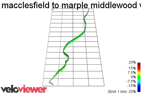 3D Elevation profile image for macclesfield to marple middlewood way 