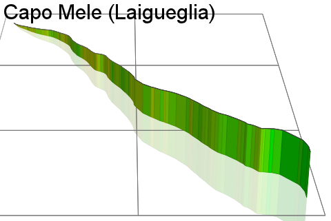 3D Elevation profile image for Capo Mele (Laigueglia)