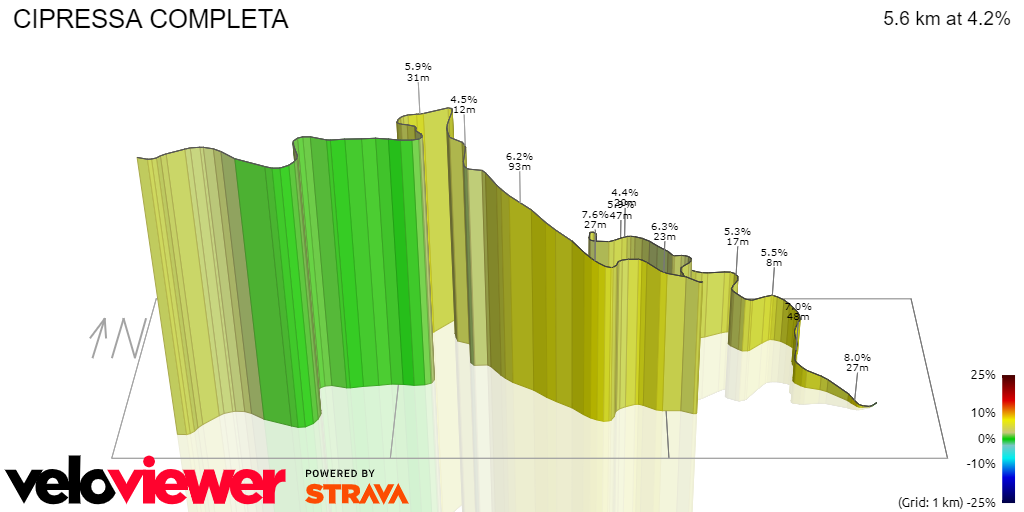 3D Elevation profile image for CIPRESSA COMPLETA