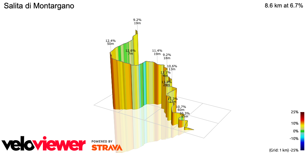 3D Elevation profile image for Salita di Montargano