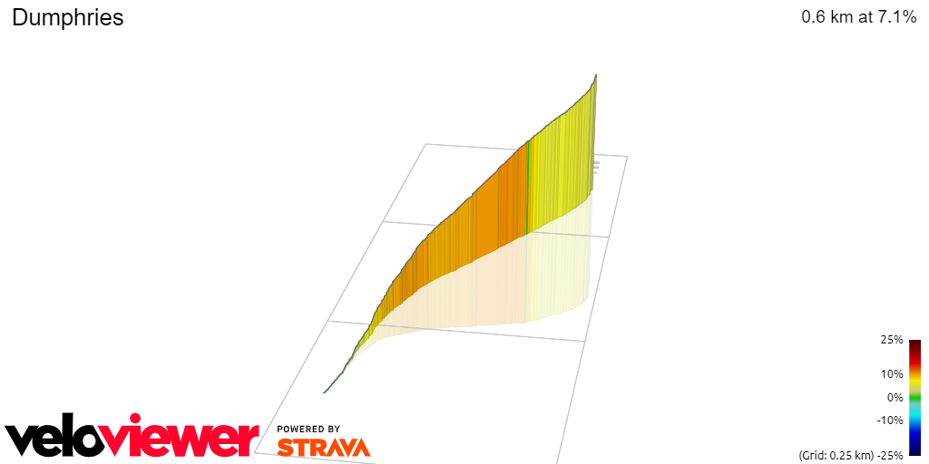 3D Elevation profile image for Dumphries