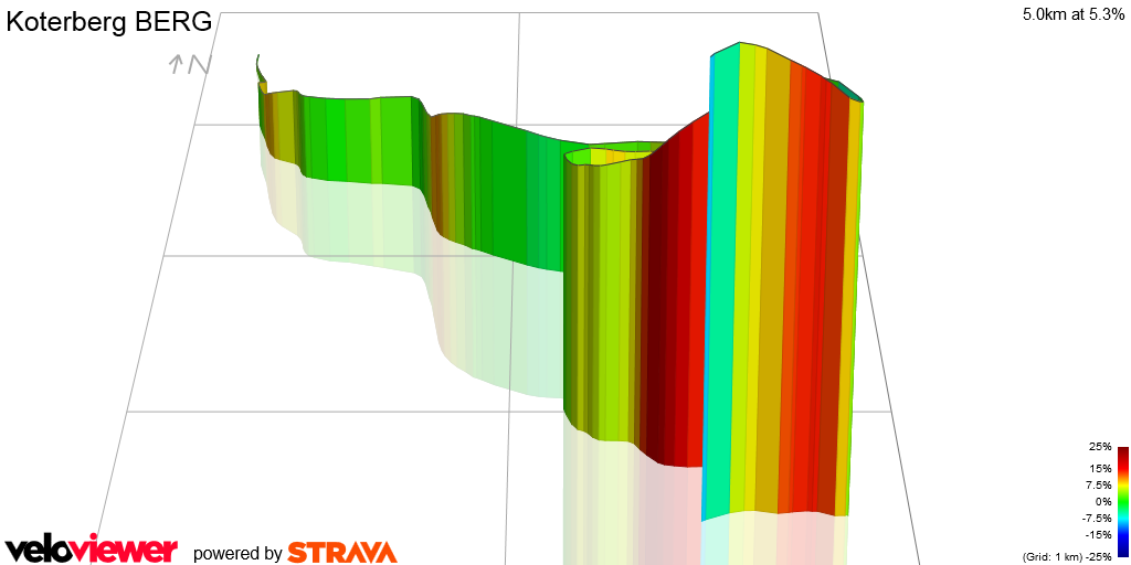 3D Elevation profile image for Koterberg BERG
