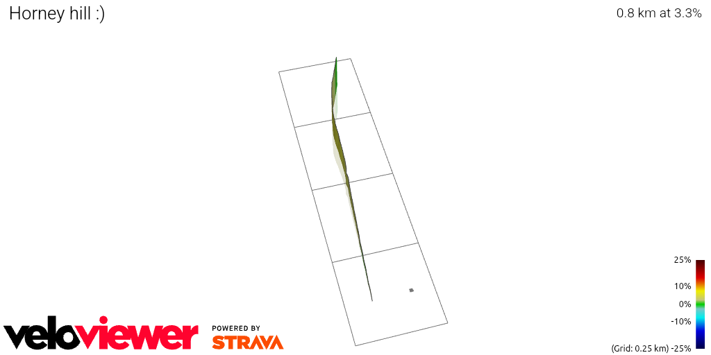 3D Elevation profile image for Horney hill :)