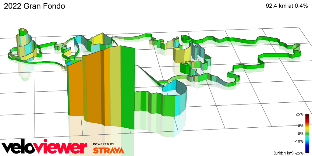 3D Elevation profile image for 2022 Gran Fondo