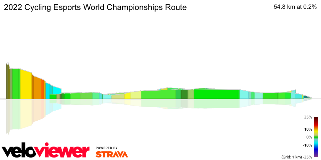 3D Elevation profile image for 2022 Cycling Esports World Championships Route