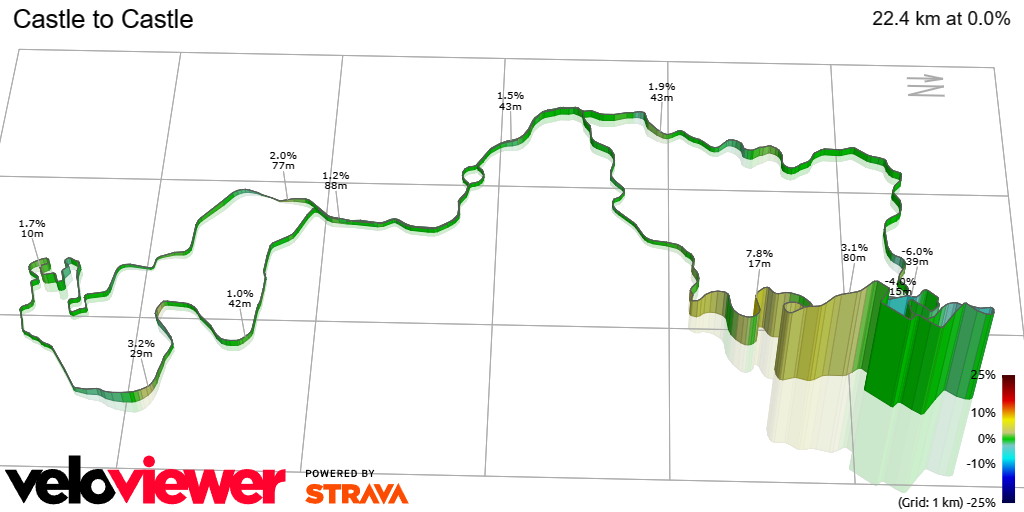 3D Elevation profile image for Castle to Castle