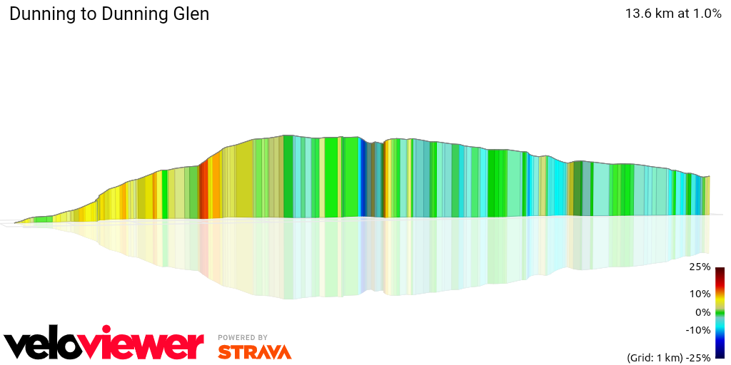 3D Elevation profile image for Dunning to Dunning Glen