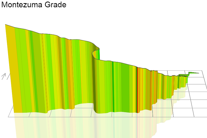 3D Elevation profile image for Montezuma Grade