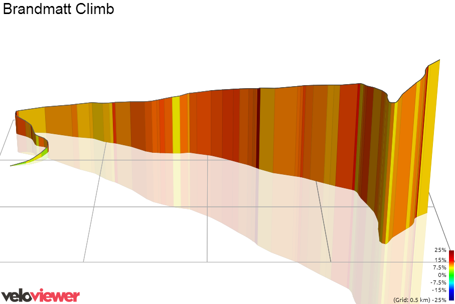 3D Elevation profile image for Brandmatt Climb