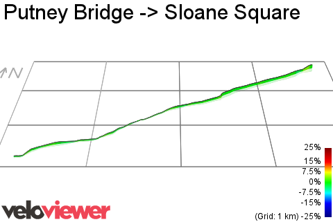 3D Elevation profile image for Putney Bridge -> Sloane Square