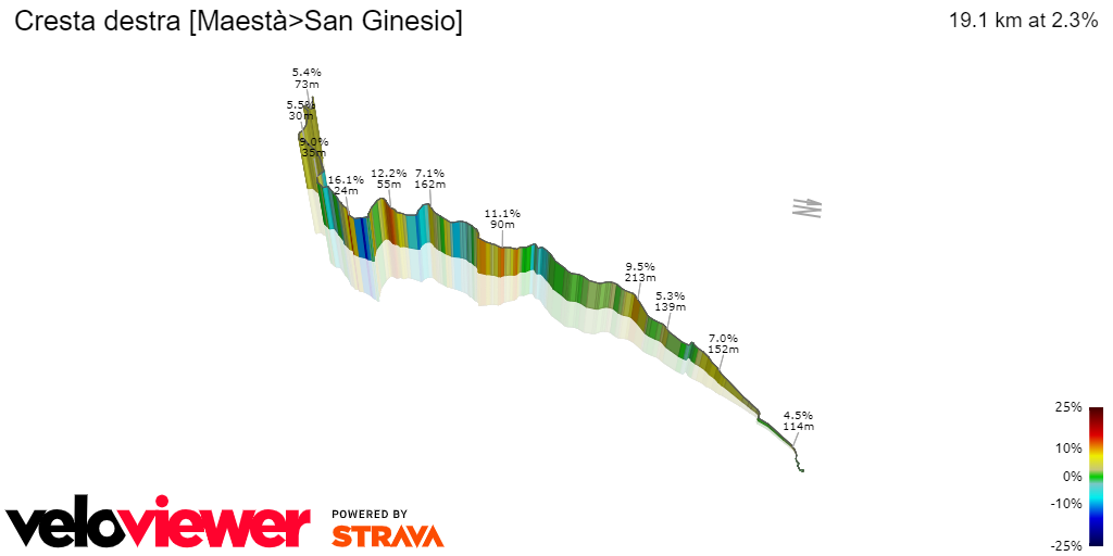 3D Elevation profile image for Cresta destra [Maestà>San Ginesio]