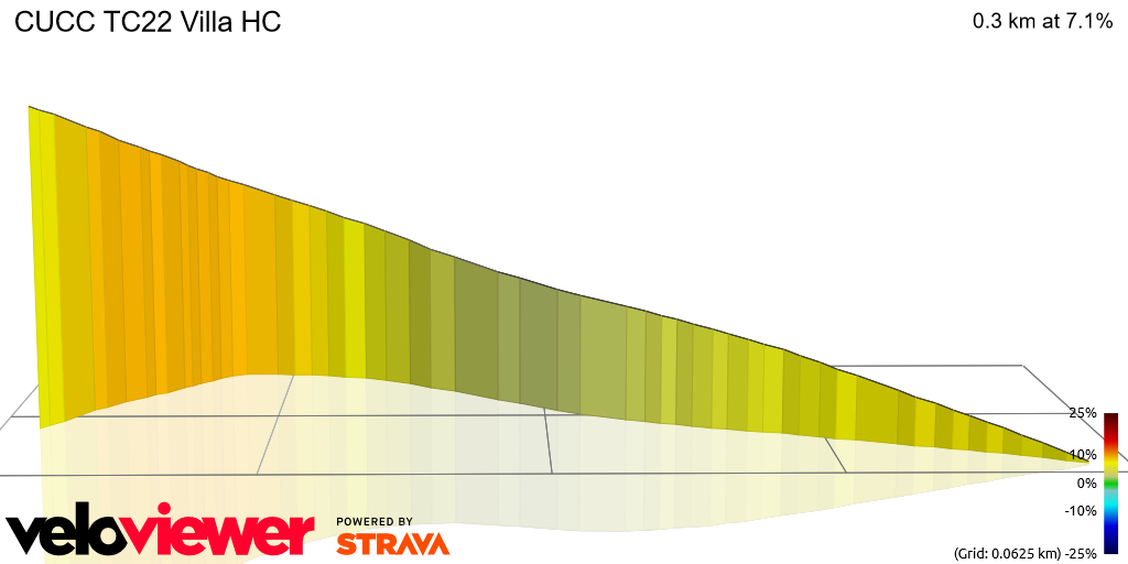 3D Elevation profile image for CUCC TC22 Villa HC
