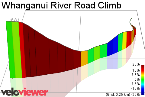 3D Elevation profile image for Whanganui River Road Climb