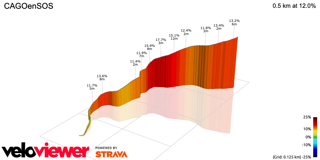 3D Elevation profile image for CAGOenSOS