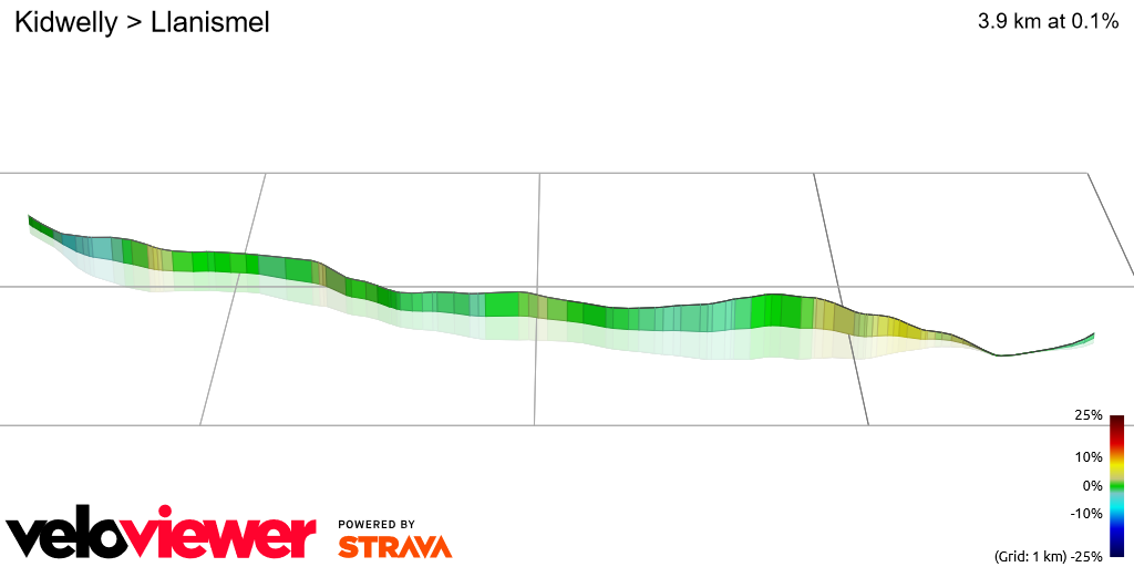 3D Elevation profile image for Kidwelly > Llanismel