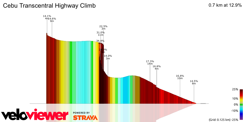 3D Elevation profile image for Cebu Transcentral Highway Climb