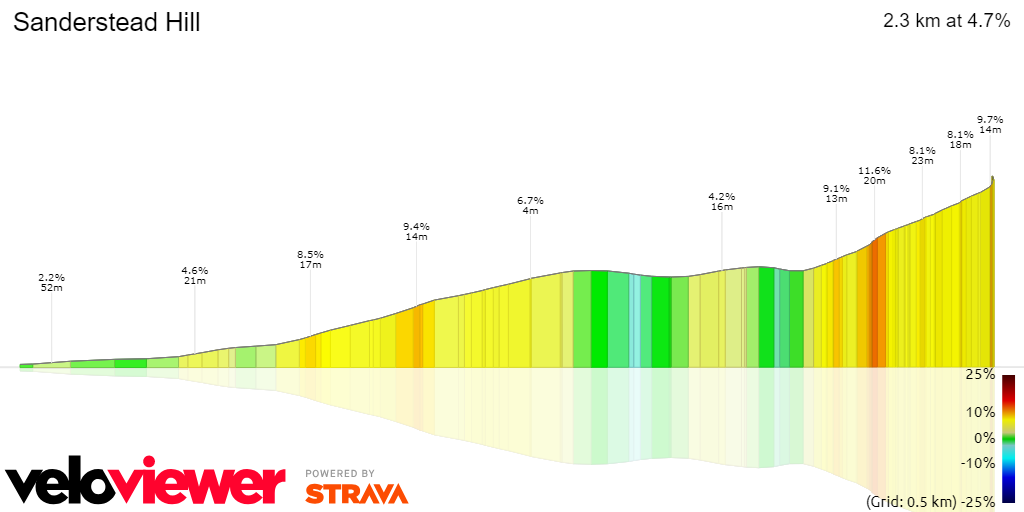 3D Elevation profile image for Sanderstead Hill