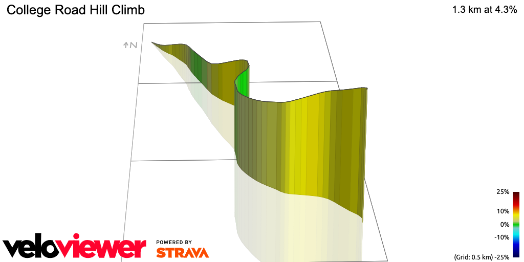 3D Elevation profile image for College Road Hill Climb
