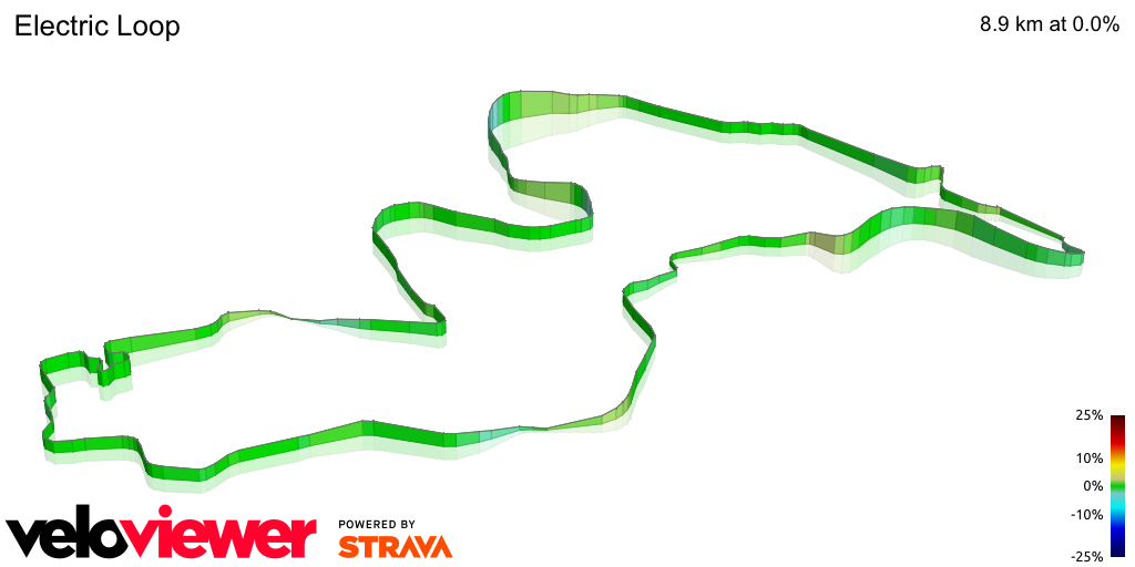 3D Elevation profile image for Electric Loop