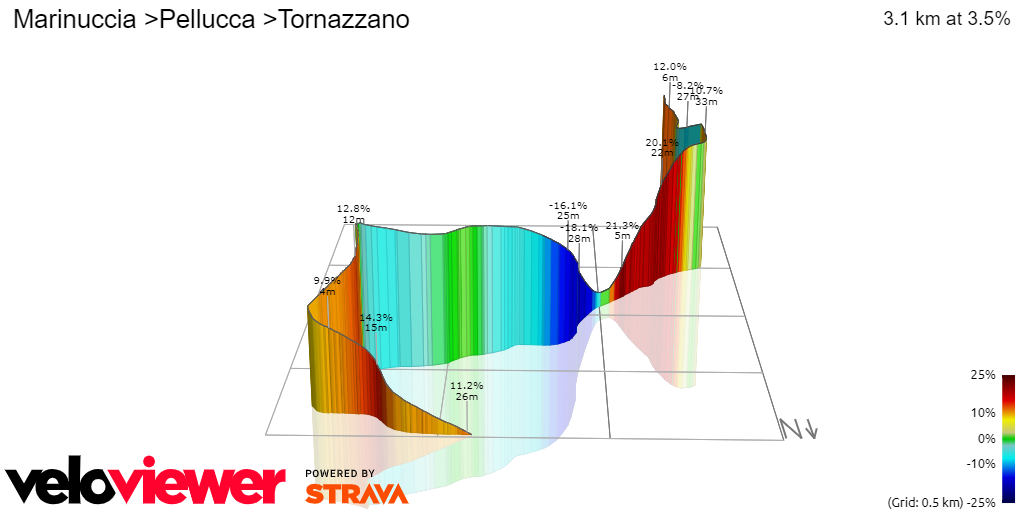 3D Elevation profile image for Marinuccia >Pellucca >Tornazzano