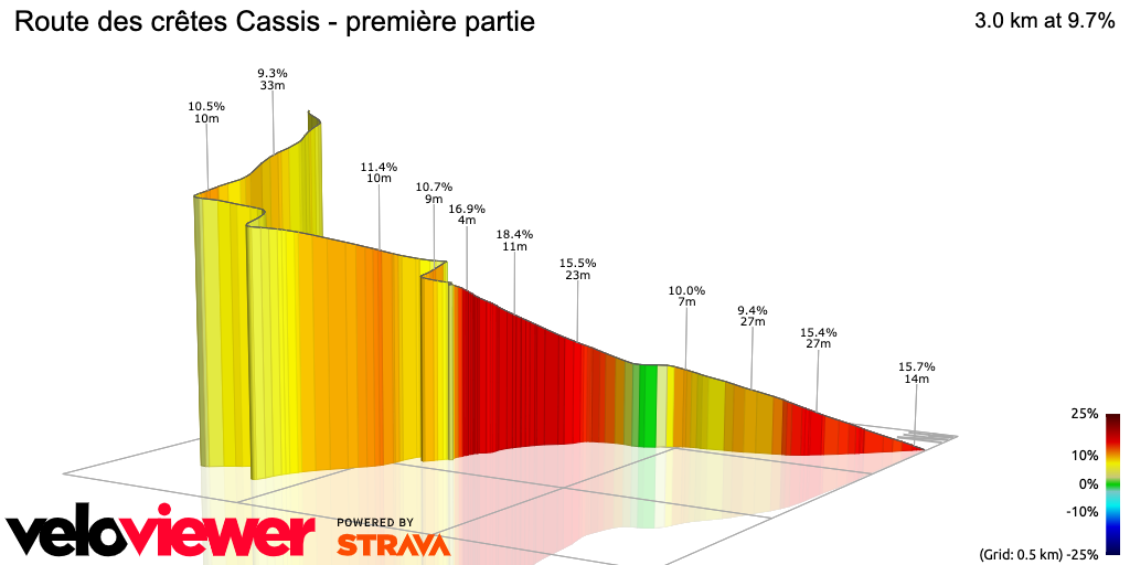 3D Elevation profile image for Route des crêtes Cassis - première partie