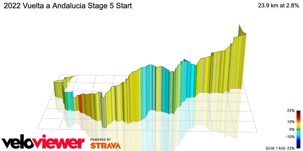 3D Elevation profile image for 2022 Vuelta a Andalucia Stage 5 Start