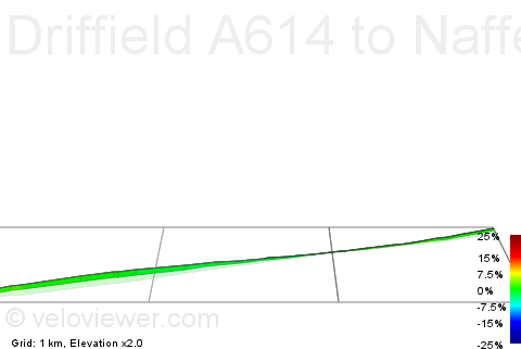 3D Elevation profile image for Driffield A614 to Nafferton