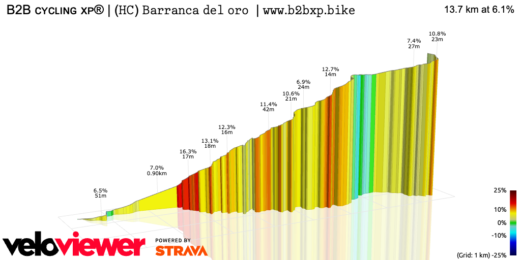 3D Elevation profile image for B2B ᴄʏᴄʟɪɴɢ xᴘ® | (𝙷𝙲) 𝙱𝚊𝚛𝚛𝚊𝚗𝚌𝚊 𝚍𝚎𝚕 𝚘𝚛𝚘  | 𝚠𝚠𝚠.𝚋𝟸𝚋𝚡𝚙.𝚋𝚒𝚔𝚎