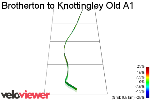 3D Elevation profile image for Brotherton to Knottingley Old A1