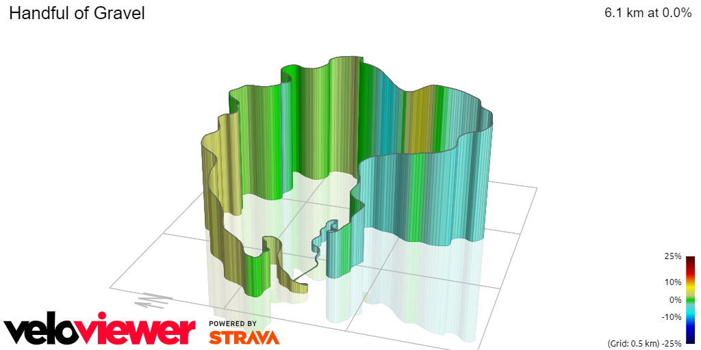 3D Elevation profile image for Handful of Gravel