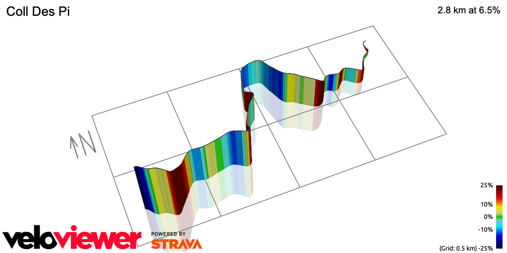 3D Elevation profile image for Coll Des Pi 