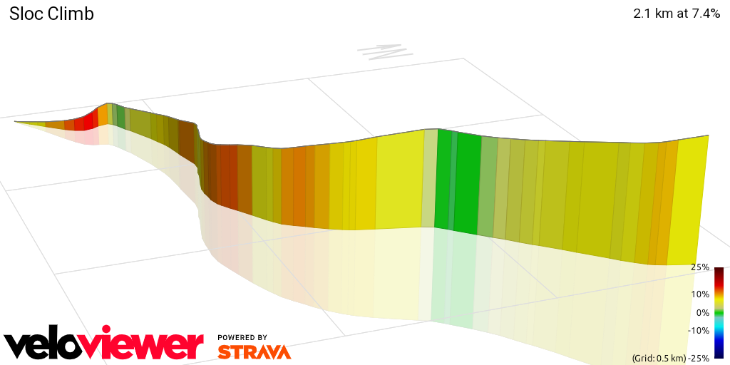3D Elevation profile image for Sloc Climb