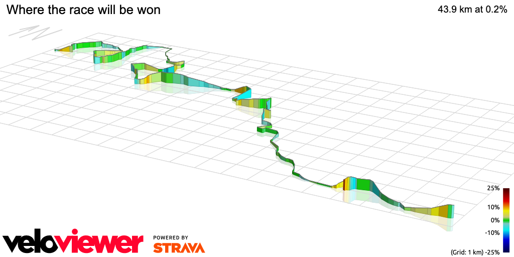 3D Elevation profile image for Where the race will be won