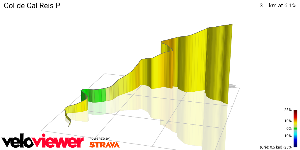 3D Elevation profile image for Col de Cal Reis P