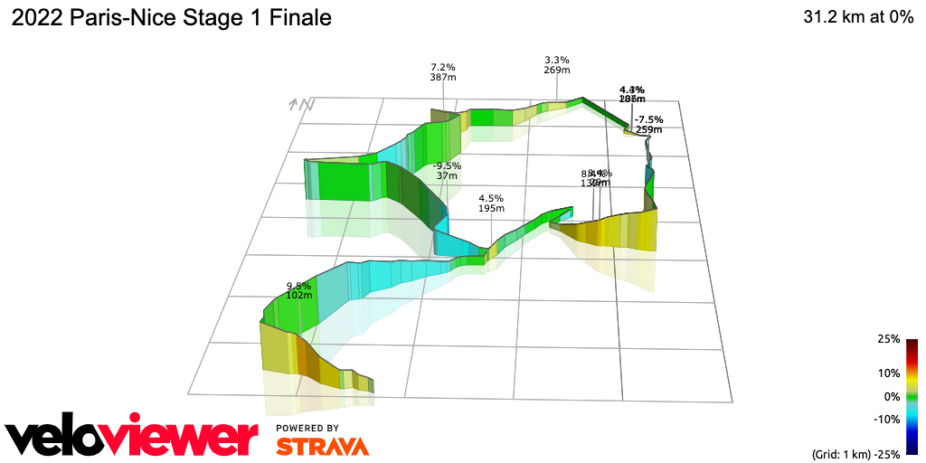 3D Elevation profile image for 2022 Paris-Nice Stage 1 Finale