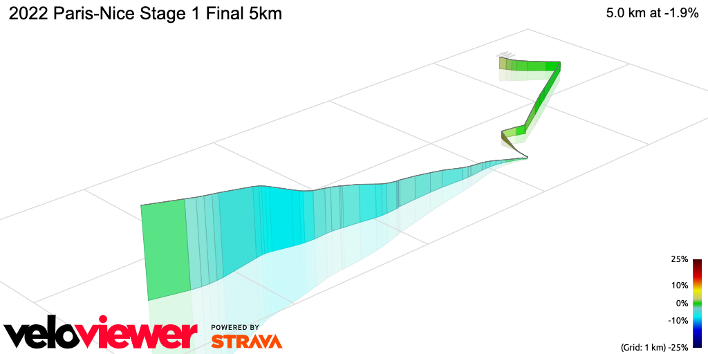 3D Elevation profile image for 2022 Paris-Nice Stage 1 Final 5km