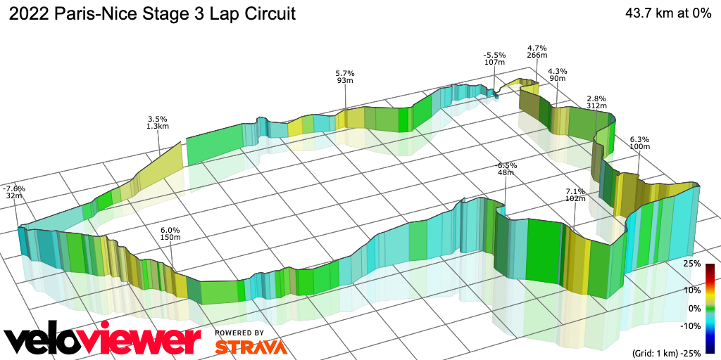 3D Elevation profile image for 2022 Paris-Nice Stage 3 Lap Circuit